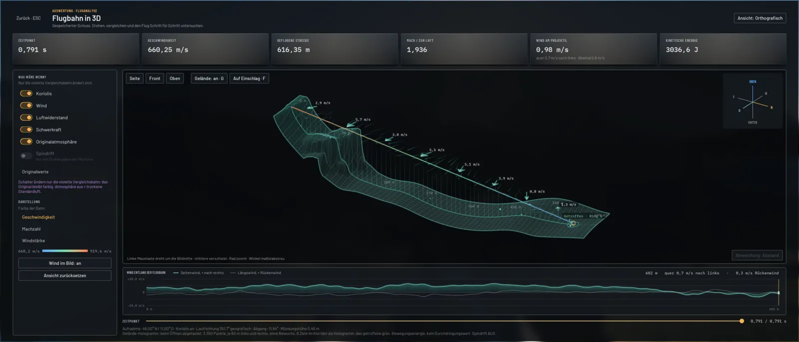 Flight analysis: a shot's trajectory in 3D above the terrain, with wind arrows and readouts